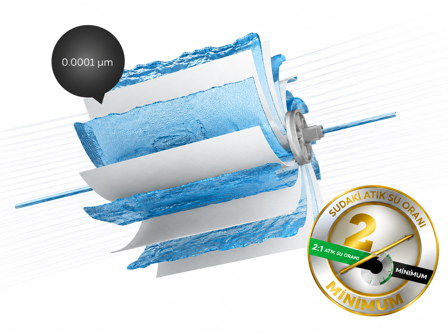 Side Stream Membran 2.0 teknolojisi