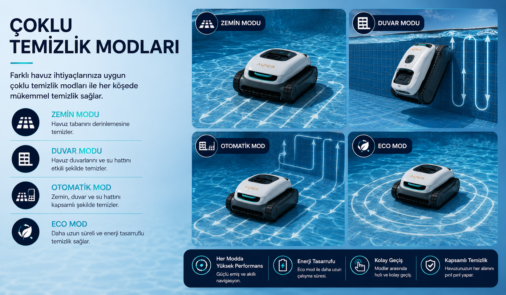 Aiper Scuba N1 Max çoklu temizlik modları