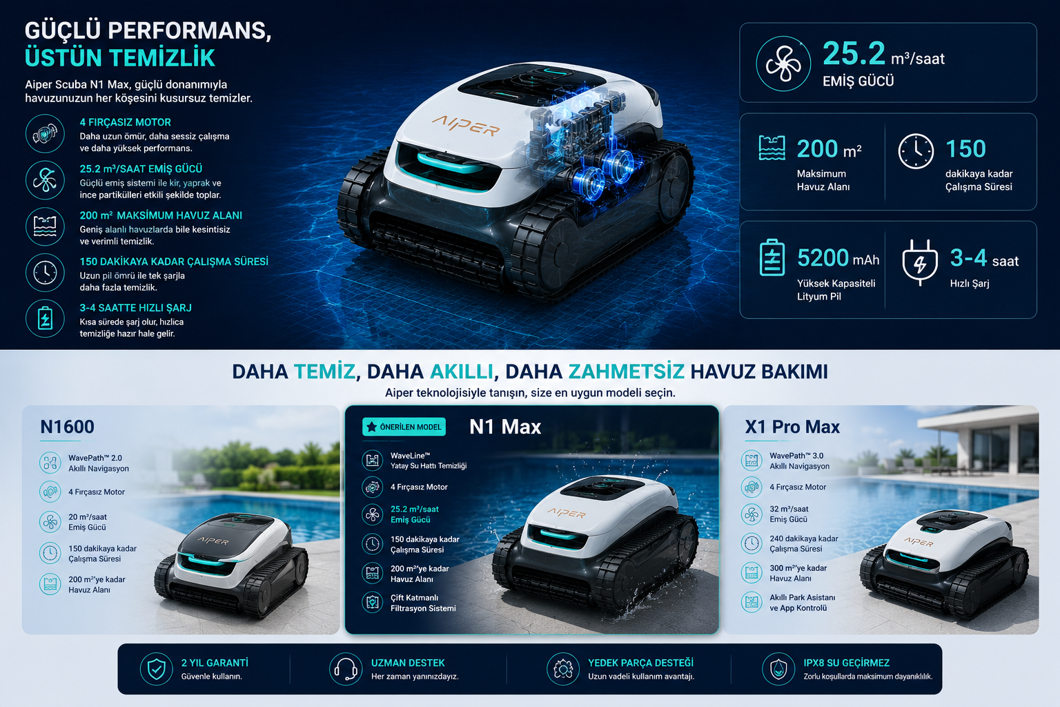 Aiper Scuba N1 Max güçlü performans ve emiş gücü