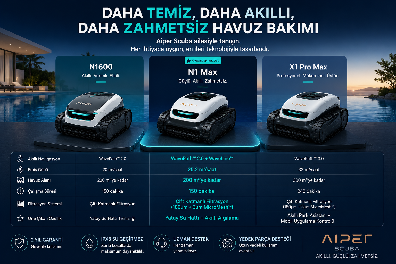 Aiper Scuba N1600 N1 Max X1 Pro Max karşılaştırma görseli