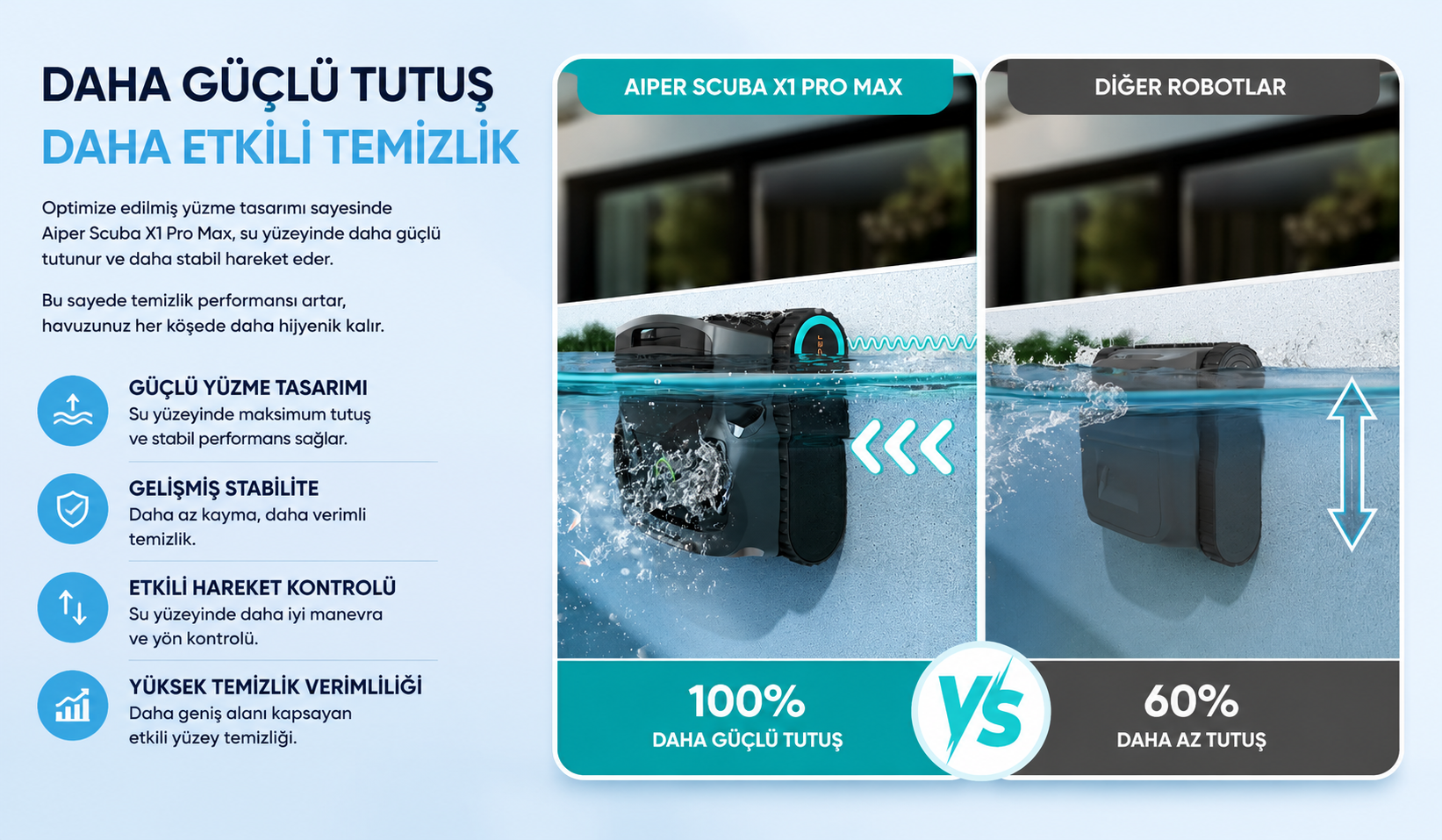 Aiper Scuba X1 Pro Max güçlü duvar tutuşu