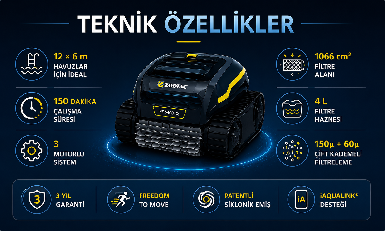 Zodiac RF 5400 iQ teknik özellikler 12 x 6 metre havuz 150 dakika çalışma 150 mikron 60 mikron filtre 1066 cm2 filtre alanı