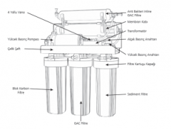 SRS by A.O.Smith - LAL 650